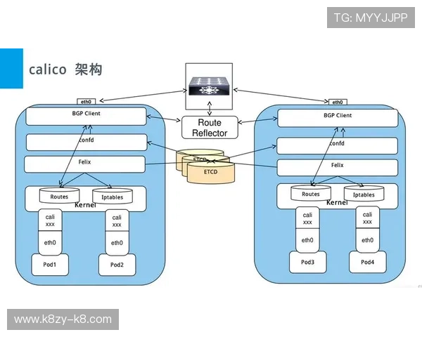 开发k8一触即发：掌握Kubernetes核心概念与实战操作技巧