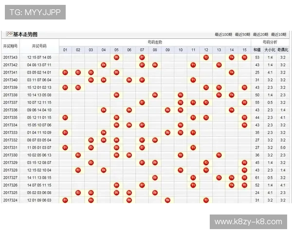 qq分分彩开奖数据分析揭秘中奖概率与历史走势提升中奖率 qq分分彩开奖数据分析揭秘中奖概率与历史走势提升中奖率