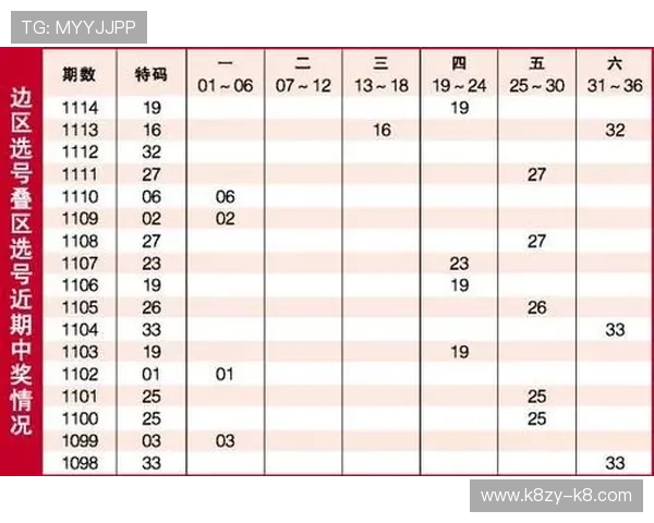 掌握特码开奖结果的官方渠道与查询技巧，确保每次投注都可靠有效