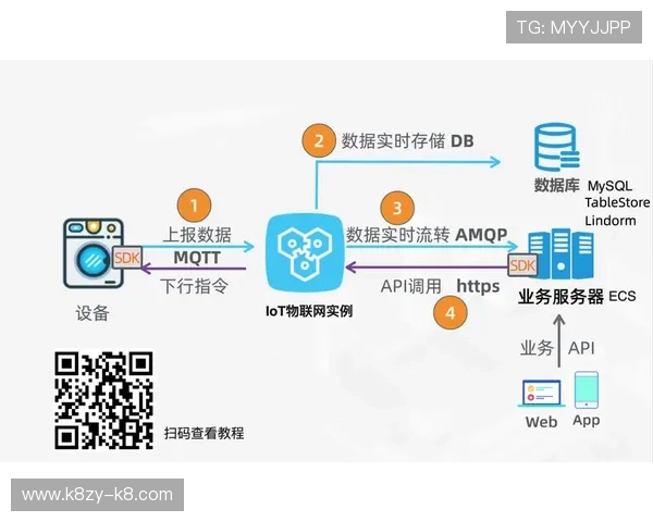 凯发集团网页版登录遇到问题如何快速排查与修复详细教程