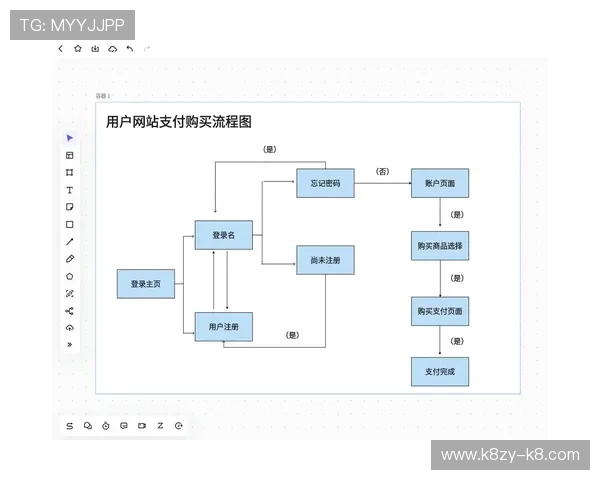 详细介绍凯发网网站会员注册流程图确保用户顺利完成账号创建